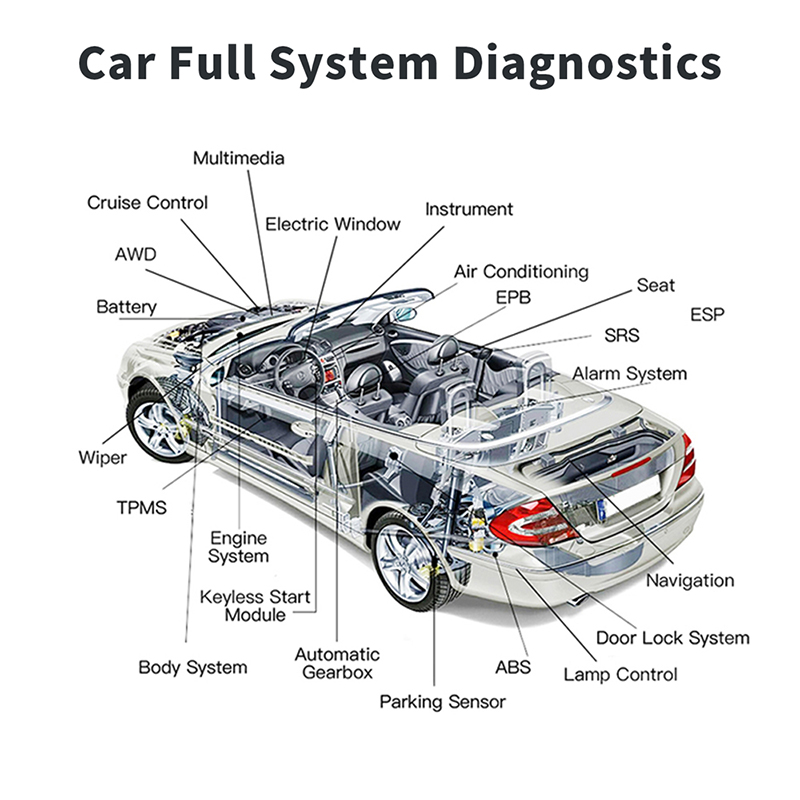 Hot Selling OBD2 Diagnostic Sc - Obd2 Scanner review and price